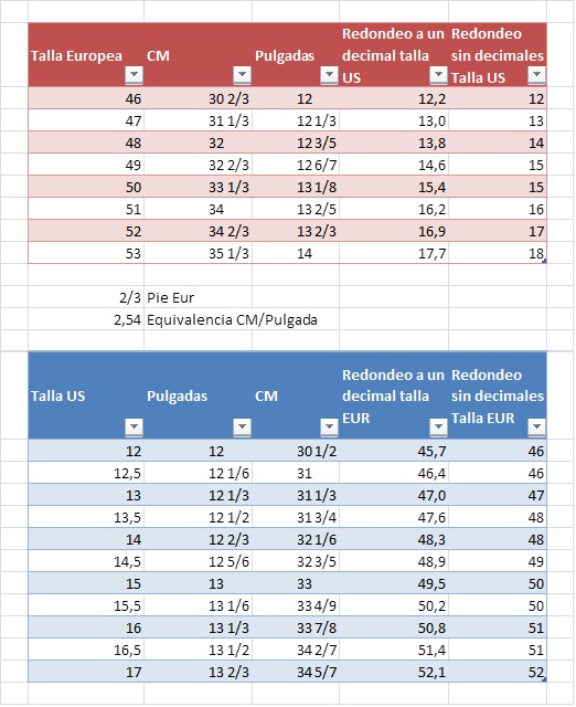 Tabla de size de zapatos fashion europeos